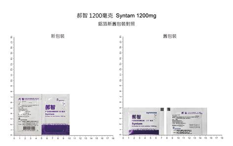 郝智何時吃|郝智內服溶液用顆粒劑 1200 毫克 適應症